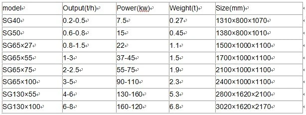 Sg High Efficiency Wood Crushing Hammer Mill